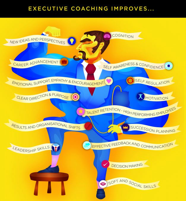 The Real Benefits of Executive Coaching [An Infographic]